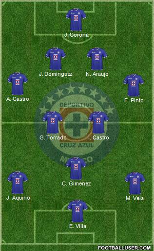Club Deportivo Cruz Azul Formation 2011