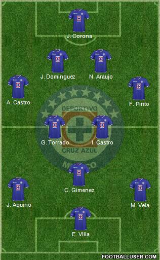 Club Deportivo Cruz Azul football formation