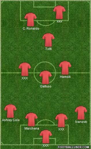 World Cup 2010 Team Formation 2011