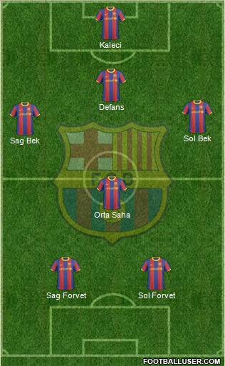 F.C. Barcelona Formation 2011