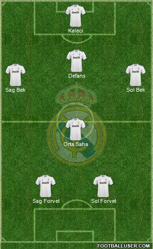 Real Madrid C.F. Formation 2011