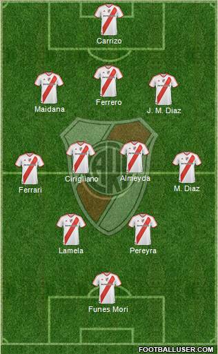 River Plate Formation 2011