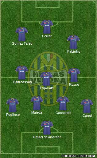 Hellas Verona 4-3-3 football formation