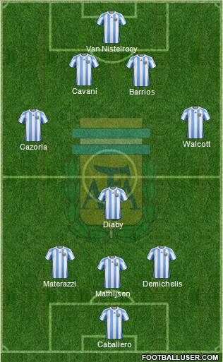 Argentina Formation 2011