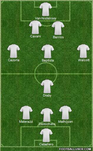 Málaga C.F. B Formation 2011