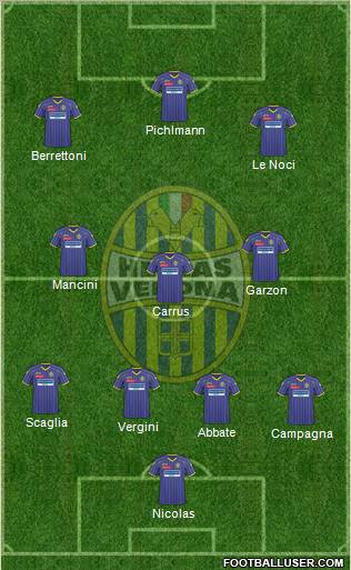 Hellas Verona football formation