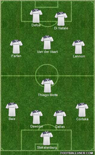 Tottenham Hotspur Formation 2011