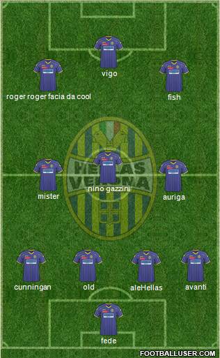 Hellas Verona football formation