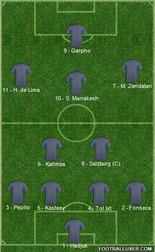 Football Manager Team Formation 2011