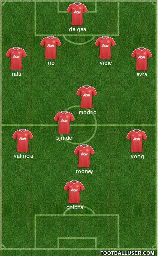 Manchester United Formation 2011