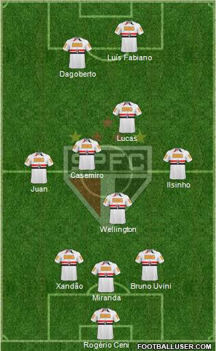São Paulo FC Formation 2011
