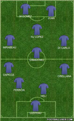 Dream Team Formation 2011