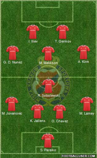 Wisla Krakow Formation 2011