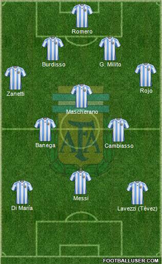 Argentina Formation 2011