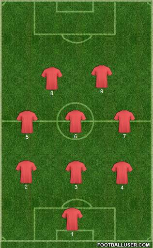 Dream Team Formation 2011