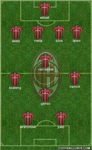 A.C. Milan Formation 2011