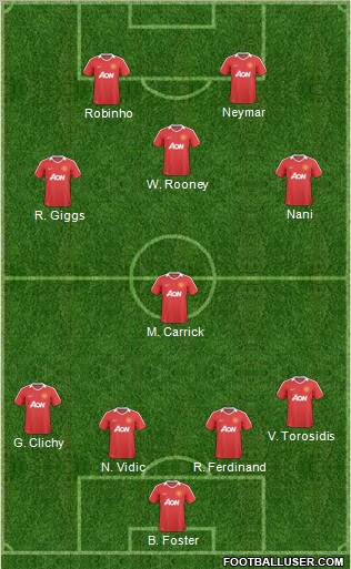 Manchester United Formation 2011