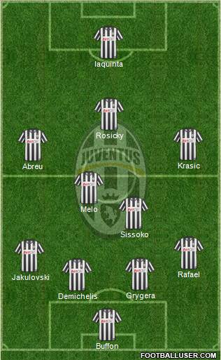 Juventus Formation 2011