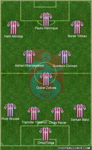 Trabzonspor Formation 2011