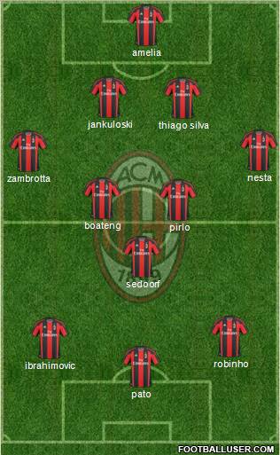 A.C. Milan Formation 2011