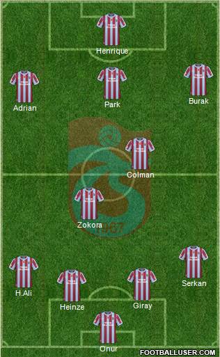 Trabzonspor Formation 2011