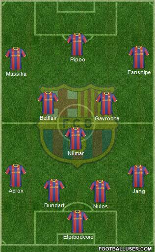F.C. Barcelona Formation 2011