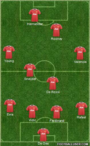 Manchester United Formation 2011