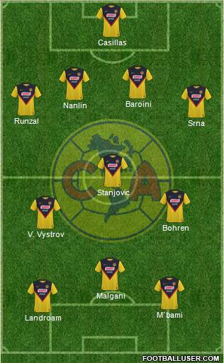 Club de Fútbol América Formation 2011