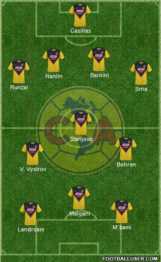 Club de Fútbol América football formation