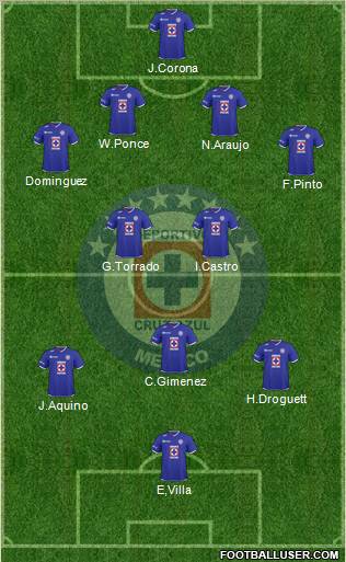 Club Deportivo Cruz Azul 4-2-3-1 football formation