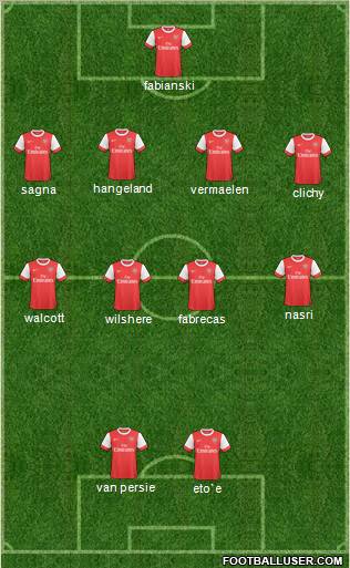 Arsenal Formation 2011