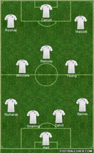 England Formation 2011