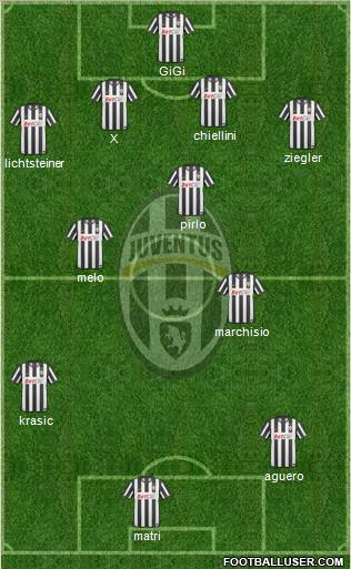 Juventus Formation 2011