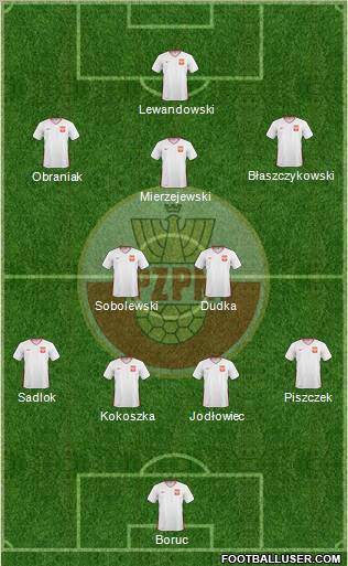 Poland Formation 2011