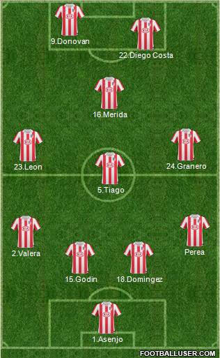 Atlético Madrid B Formation 2011