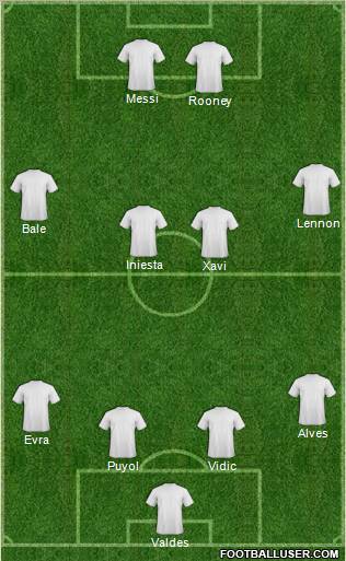 Champions League Team Formation 2011