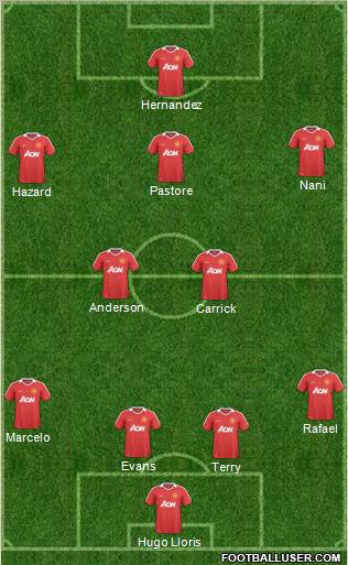 Manchester United Formation 2011