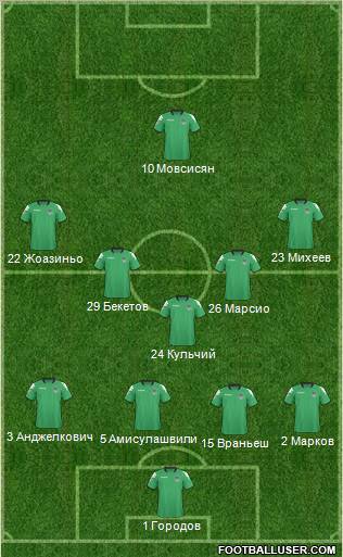 FC Krasnodar Formation 2011