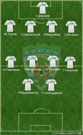 Terek Grozny Formation 2011