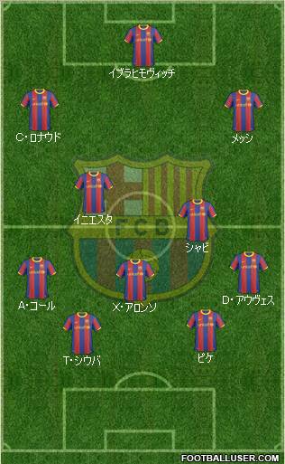 F.C. Barcelona Formation 2011