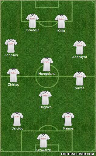 Fulham Formation 2011