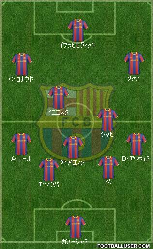 F.C. Barcelona Formation 2011