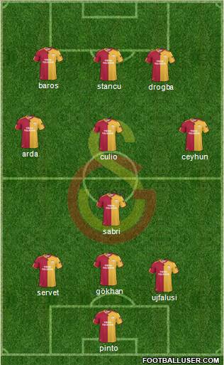 Galatasaray SK Formation 2011