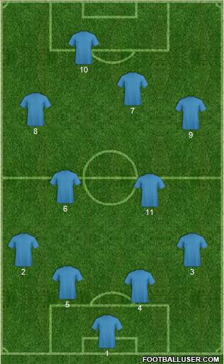 Dream Team Formation 2011