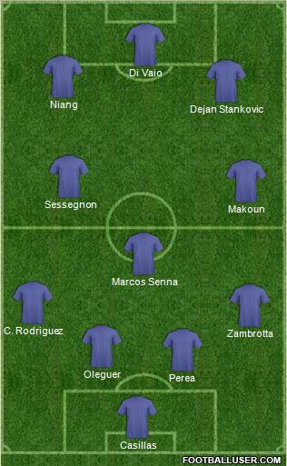 Nottingham Forest football formation