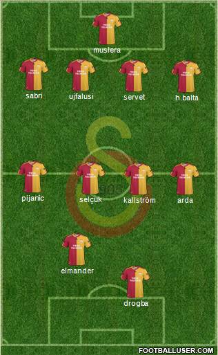 Galatasaray SK Formation 2011