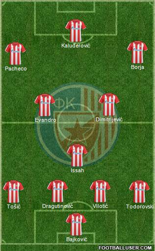 FC Red Star Belgrade Formation 2011