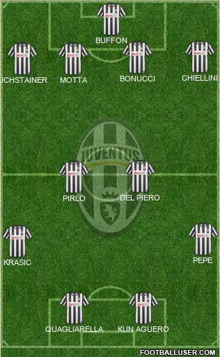 Juventus Formation 2011
