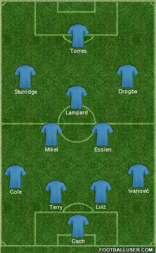 Champions League Team Formation 2011