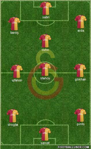Galatasaray SK Formation 2011